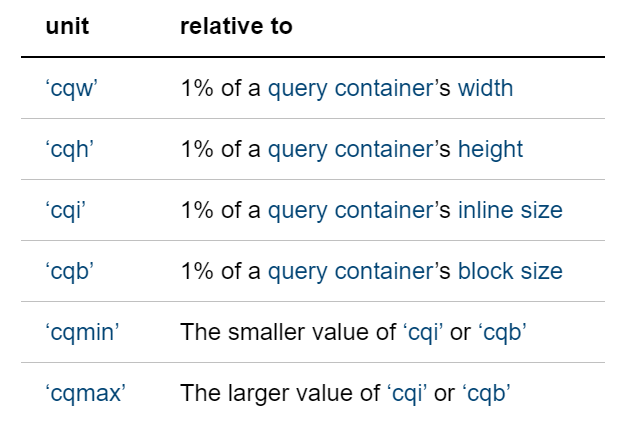 Container queries Units