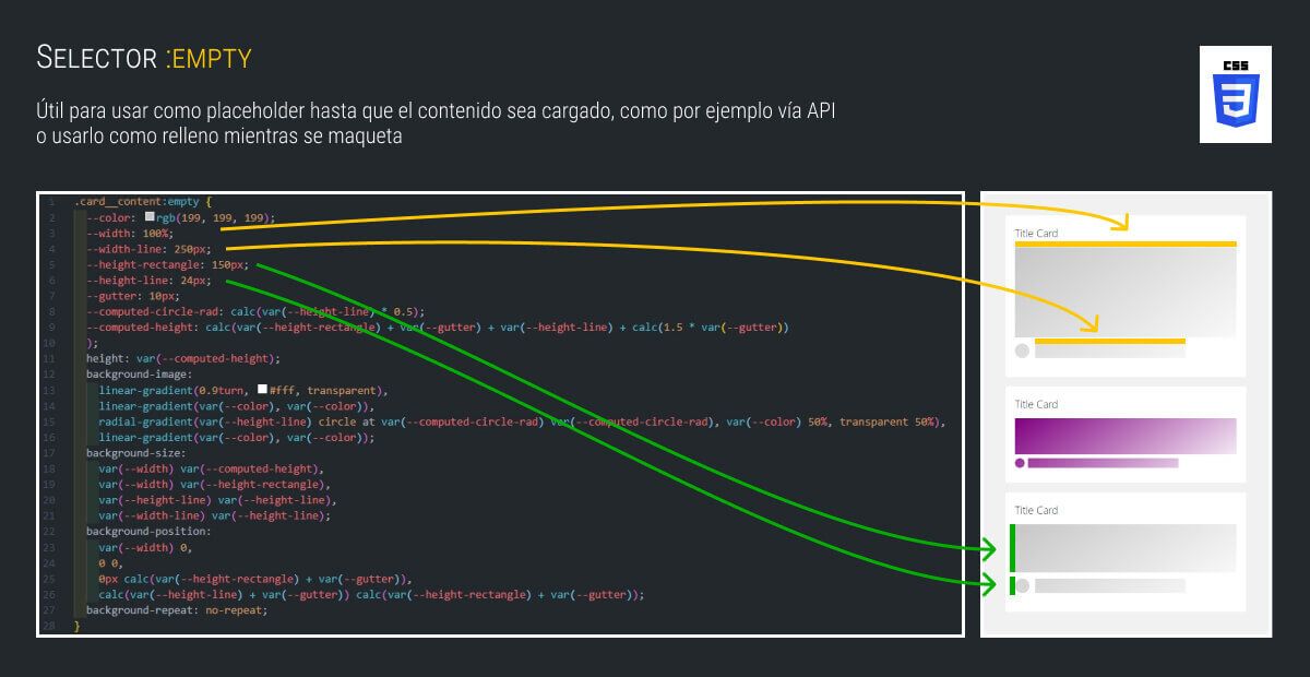 Skeleton Loading con CSS: Dominando el selector :empty